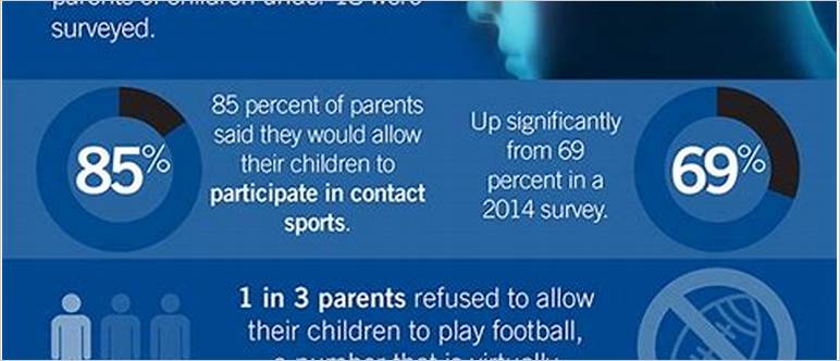 Childhood concussion long-term effects
